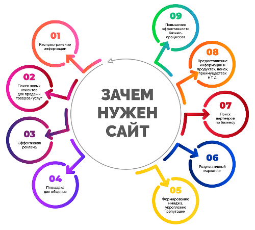 Для чего нужен компании web-сайт в Казахстане? Как его запустить и оптимизировать?
