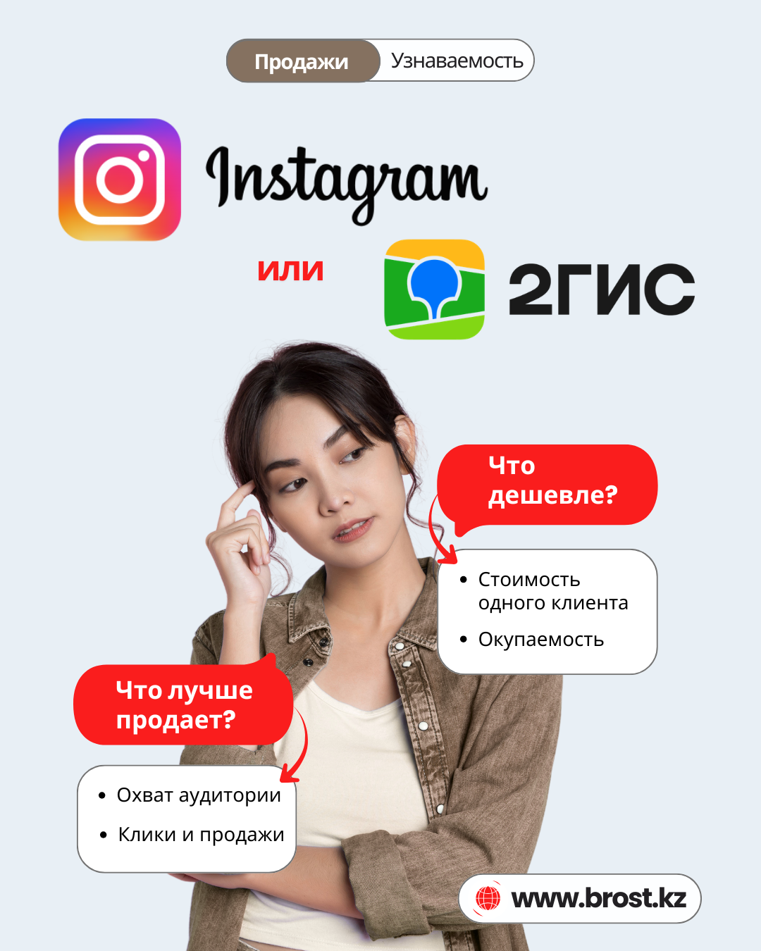 Что выгоднее в Казахстане: 2ГИС или Instagram? Что выгоднее в Казахстане: 2ГИС или Instagram?
