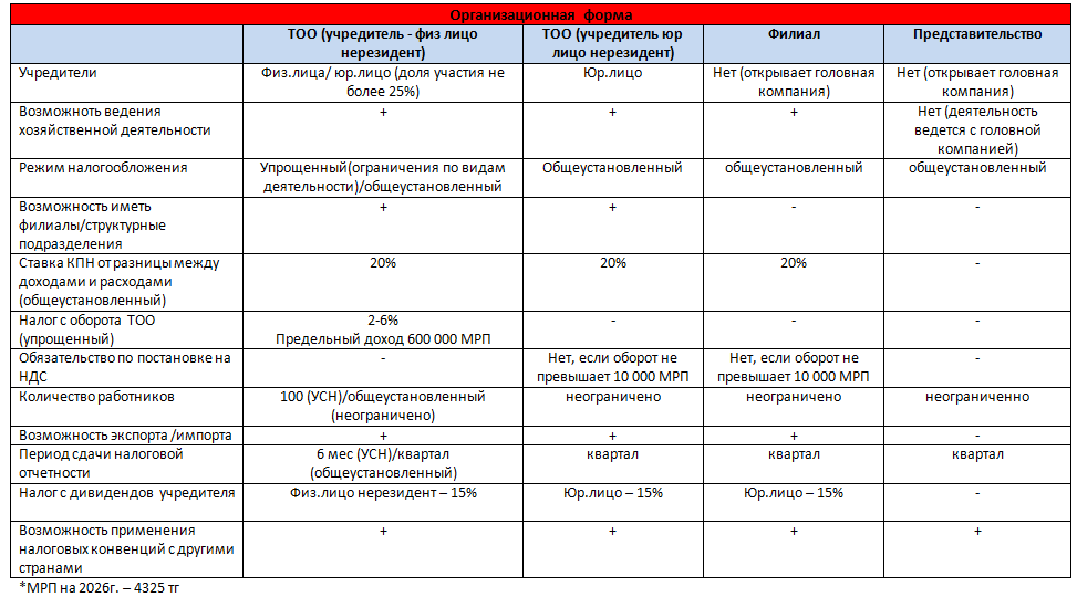сравнительная нерезидент3.png