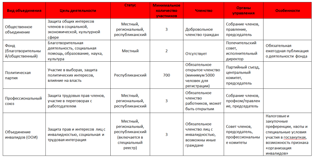 сравнение ОО2.png