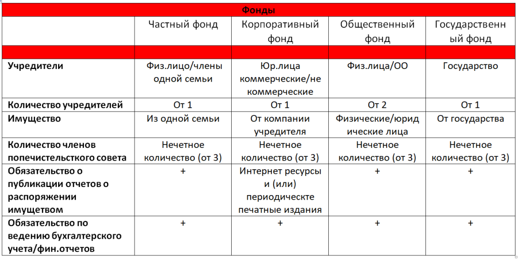 сравнительная фонды.png