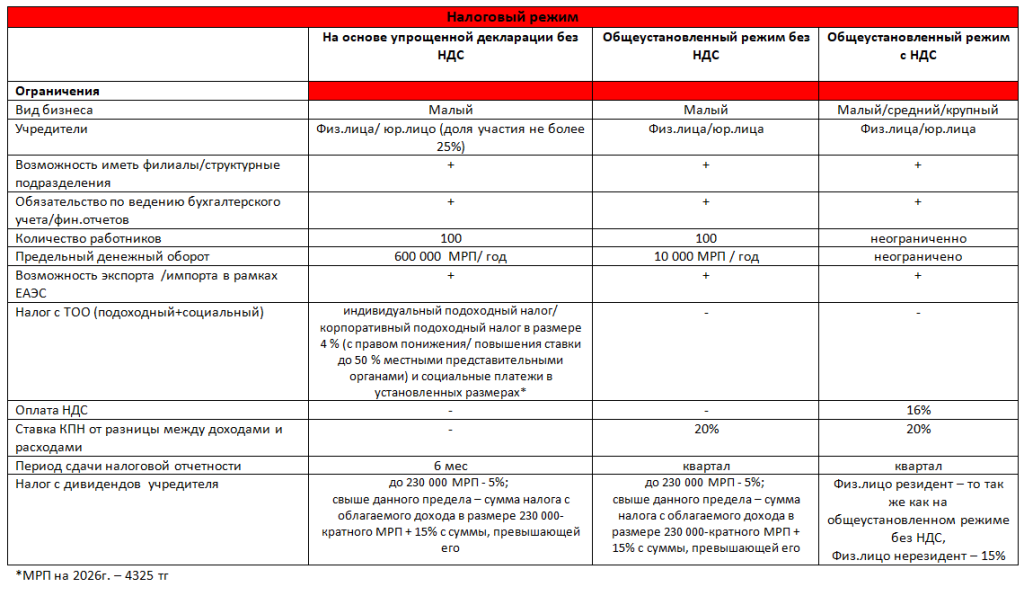 сравнительная ТОО2.png
