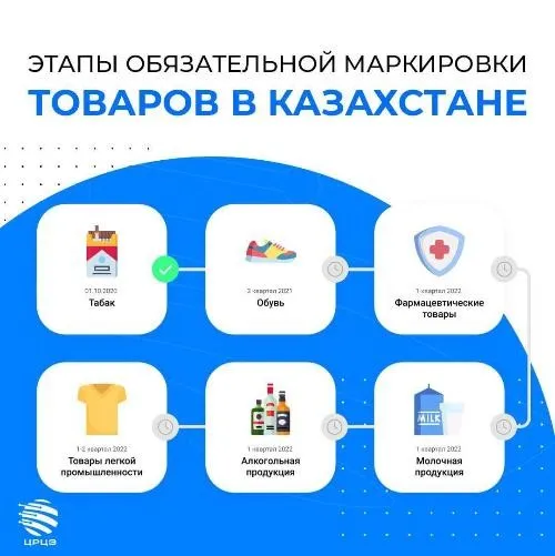 фото В Казахстане обязательная маркировка товаров проводится поэтапно фото В Казахстане обязательная маркировка товаров проводится поэтапно