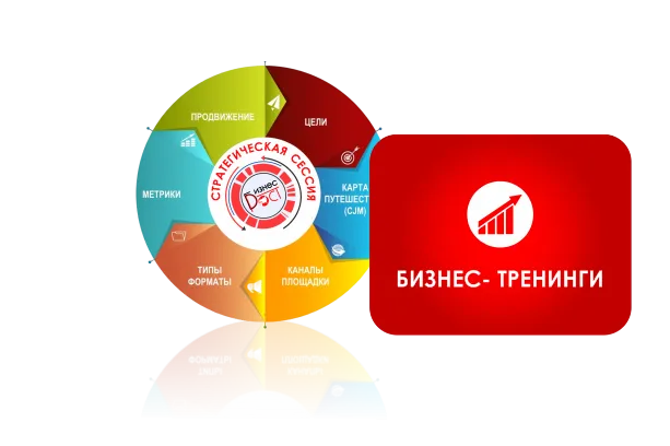 Бизнес-тренинги